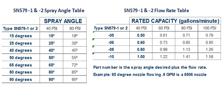 Spray Nozzle Rate Chart
