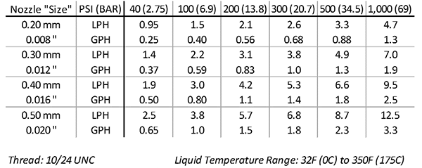 Mist Cooling Calculator