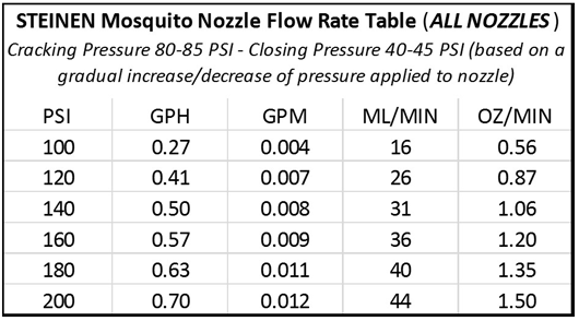 Mosquito-Spray-Table