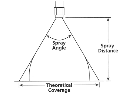 spray-pattern-drawing