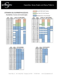 Oil Burner Nozzles Chart